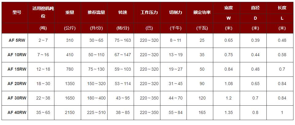 銑挖頭參數(shù)